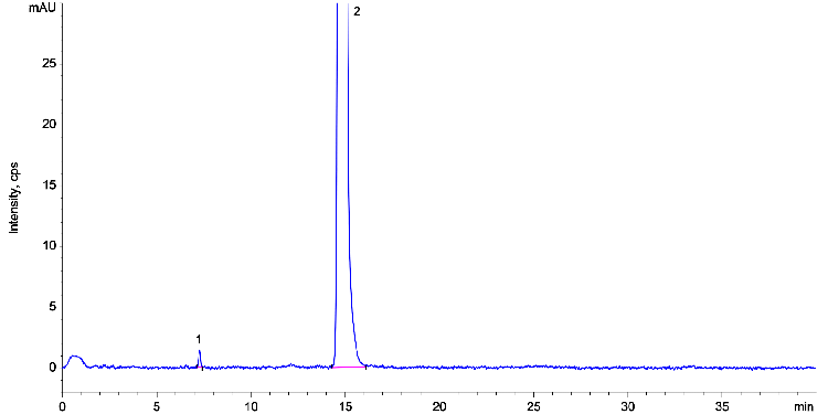 Diclofenac Sodium Ph.Eur. Test Solution on Kinetex 5 µm C18 250x4.6mm LC/UV
