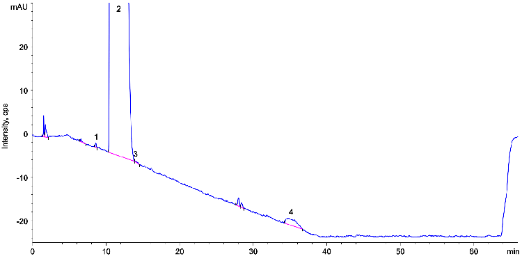 Lisinopril Ph. Eur. Test Solution on Kinetex 5 µm XB-C18 250 x 4.6 mm on Agilent 1100 LC/UV