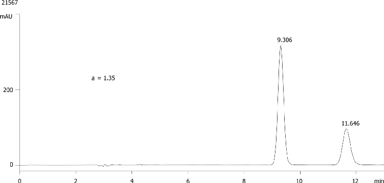 FMOC-Tyr(tBu)-OH on Lux 5µm Cellulose-2 in RP