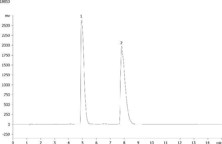 Propranolol on Lux 5 µm Cellulose-1 by Chiral SFC