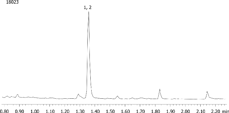 Benzoylecgonine from urine by Screen C on a ZB-Drug1