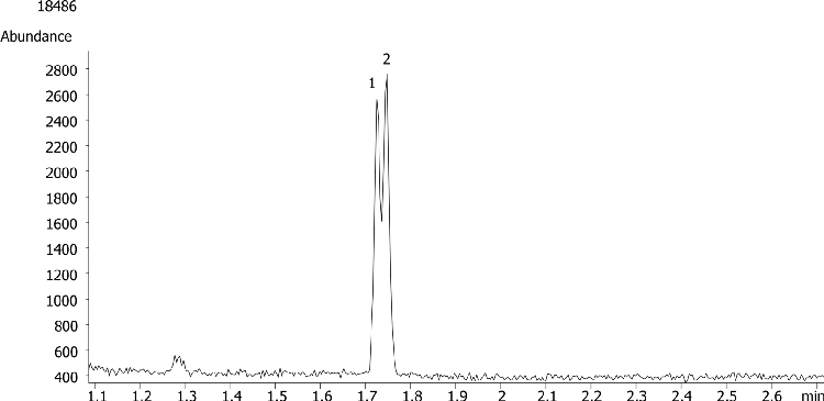 Propoxyphene from urine by Strata-XC on a ZB-Drug1