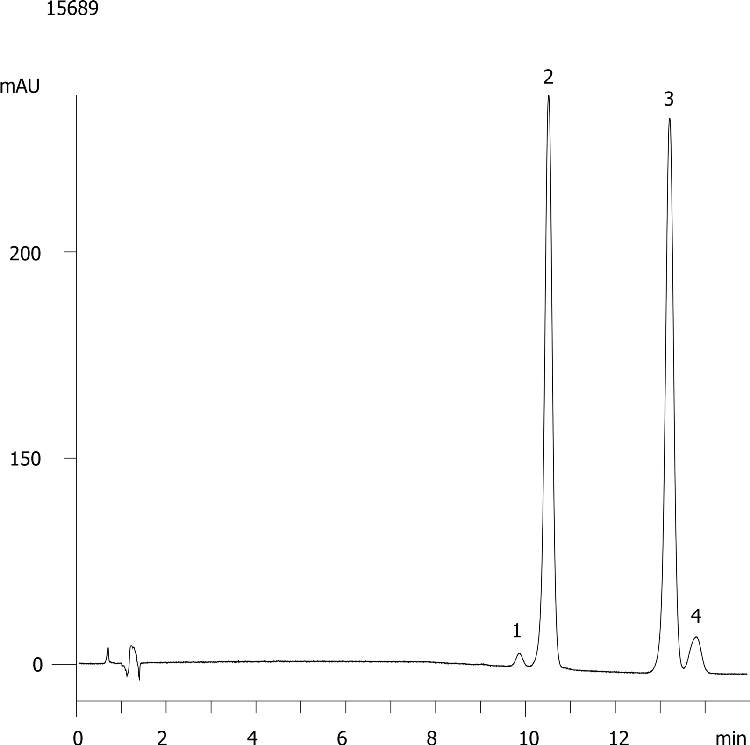 Capsaicin (Synergi 4µm Fusion-RP)