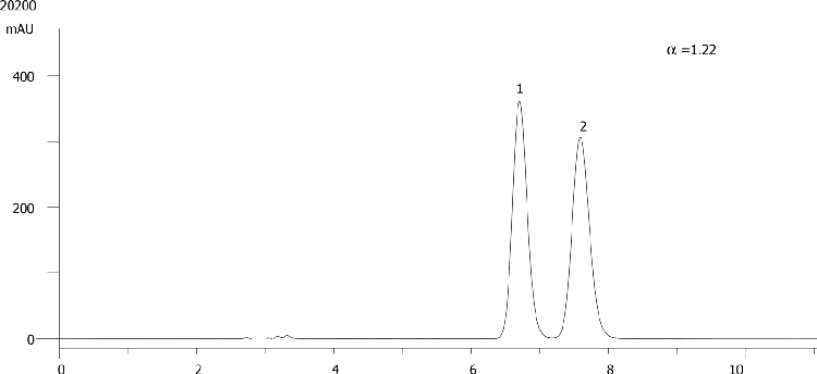 Isoxsuprine on Lux 5µm Cellulose-2 in RP