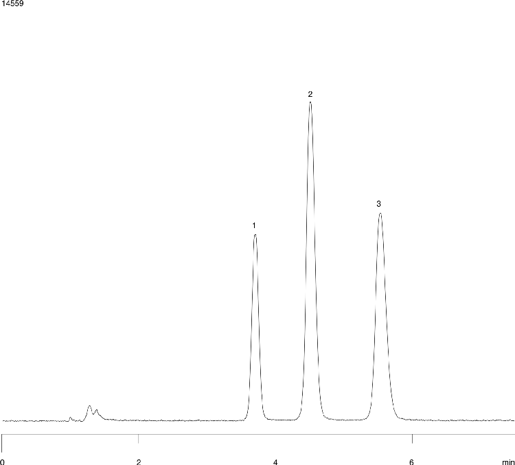Luna SCX Batch Reproducibility - Amphetamines (Batch 1)