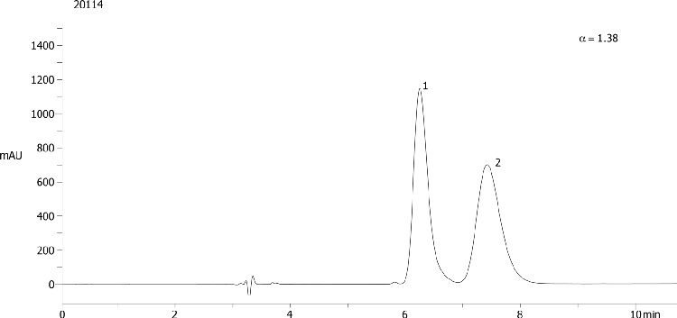 Verapamil on Lux 5µm Cellulose-3 in NP