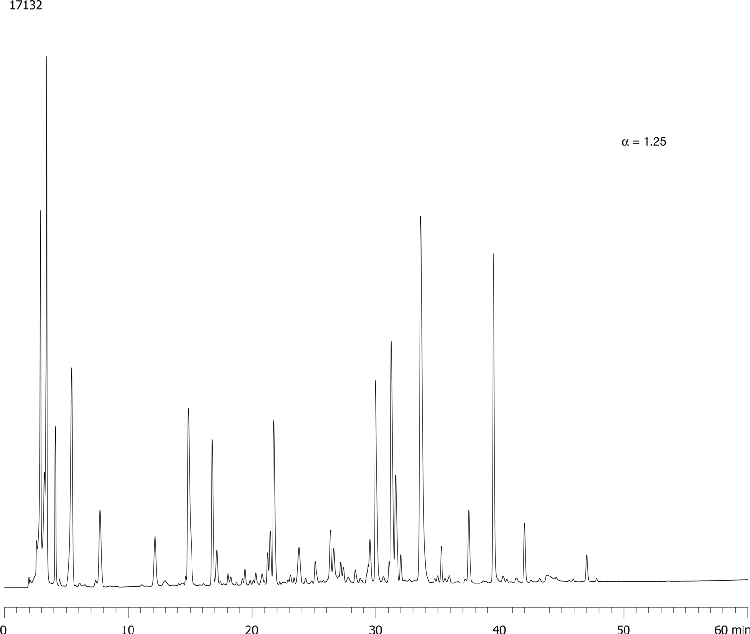 Tryptic Map of Bovine Cytochrome C - Jupiter Proteo