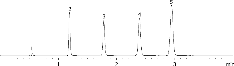 Luna 2.5um C18(2)-HST vs. Waters Acquity 1.7um C18