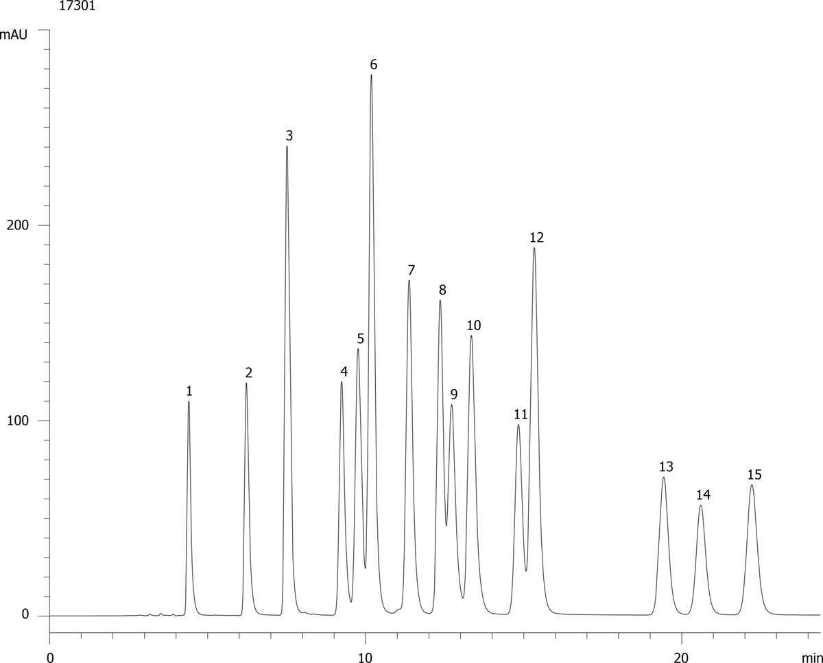 EPA 8330 Explosives mix using Synergi Hydro RP
