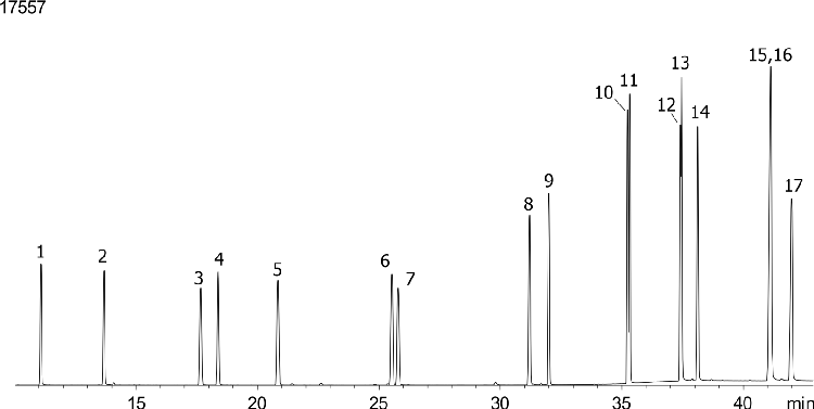 Polynuclear Aromatic Hydrocarbons (PAHs) on ZB-MR1