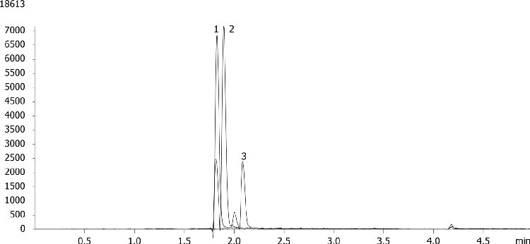 Tetracyclines on Kinetex 2.6µm C18 50 x 2.1mm ID by LC/MS