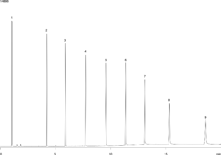 Odd Carbon Free Fatty Acids - ZBFFAP 30x0.25x0.25