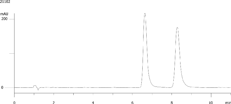 Chlorthanidone on Lux 5µm Cellulose-1 by SFC
