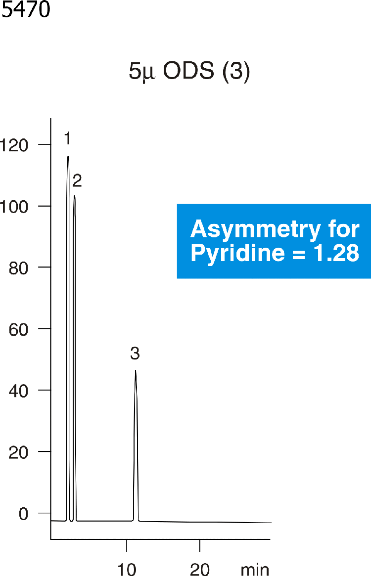 Prodigy Inert Test 2
