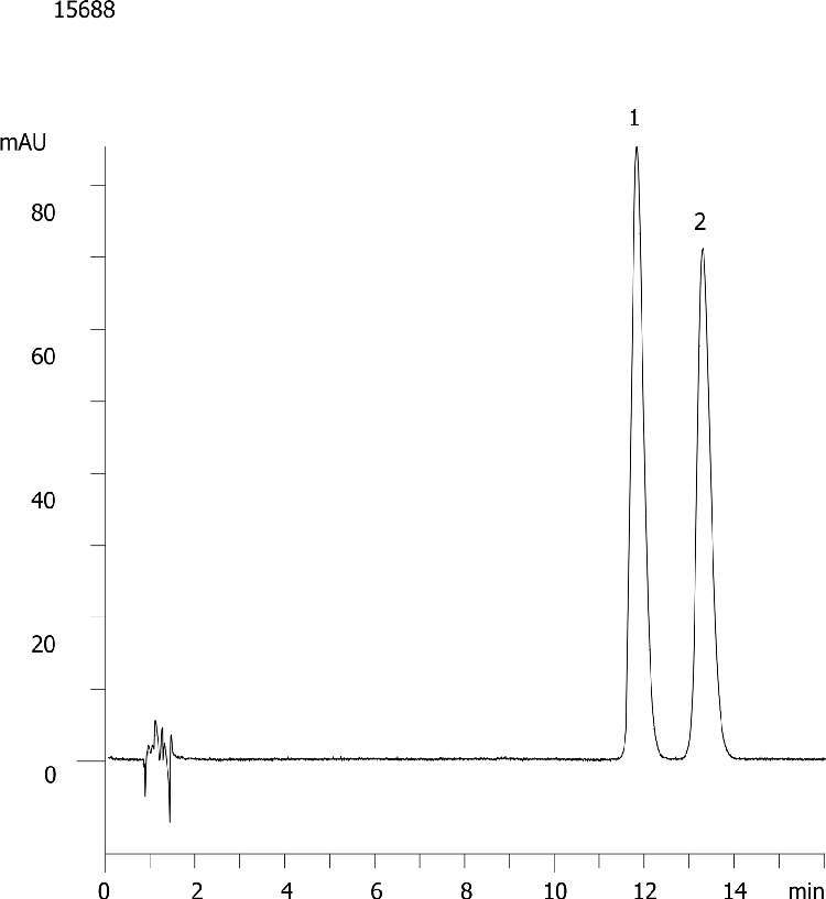 Imipramine modified USP (Gemini 5µm C18)