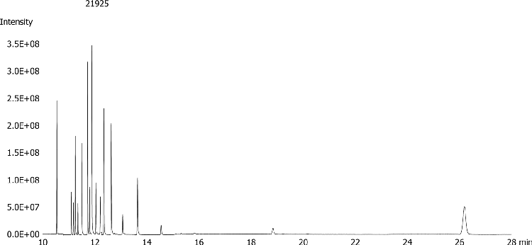 PBDEs including BDE-209 on Zebron ZB-SemiVolatiles