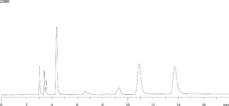 Chiral Separation of 2-Chloromandelic Acid on Lux 3µm i-Cellulose-5