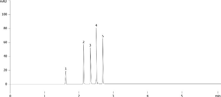 Peptide Mix on Kinetex 5u EVO C18 150x4.6mm