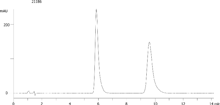 Mepindolol on Lux 5µm Cellulose-2 by SFC