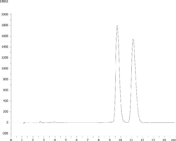 Propranolol on Lux 5 µm Cellulose-2 by Chiral SFC