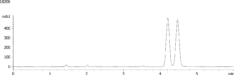 Bendroflumethiazide on Lux 5u Cellulose-1 by SFC