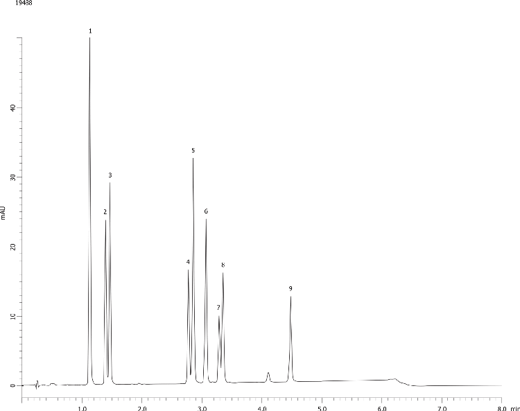 Steroids Mix using Kinetex 2.6µm C18 50x2.1mm