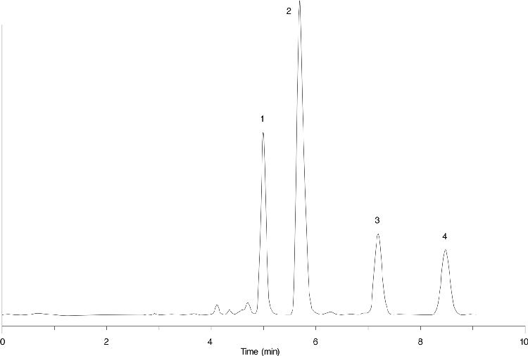 Alpha and beta-acids in hop extract