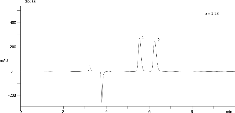 Mirtazapine on Lux 5µm Cellulose-1 in PO