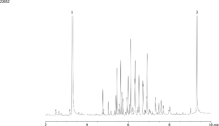 EPA 8082 Aroclor 1254 by GC/ECD on ZB-CLPesticides-2 (Helium Gas)