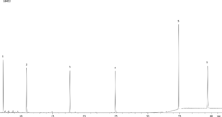 EPA 8270 Internal Standard Mix on ZB-1701P