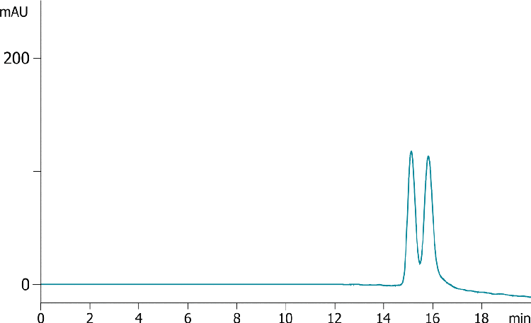 Mebeverine on Lux 5u Amylose-1 250x4.6mm in NP