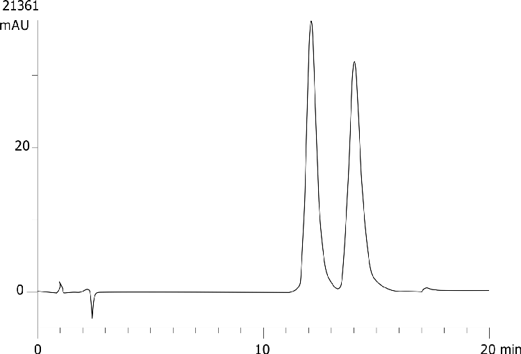 Sotalol on Lux 5µm Cellulose-2 by SFC