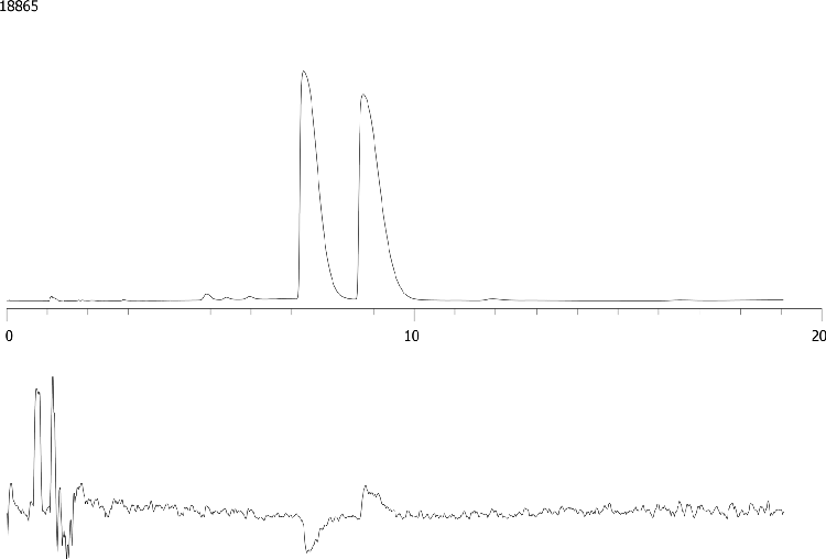 Terfenadine on Lux 5 µm Cellulose-1 by Chiral SFC (loading and scale up)