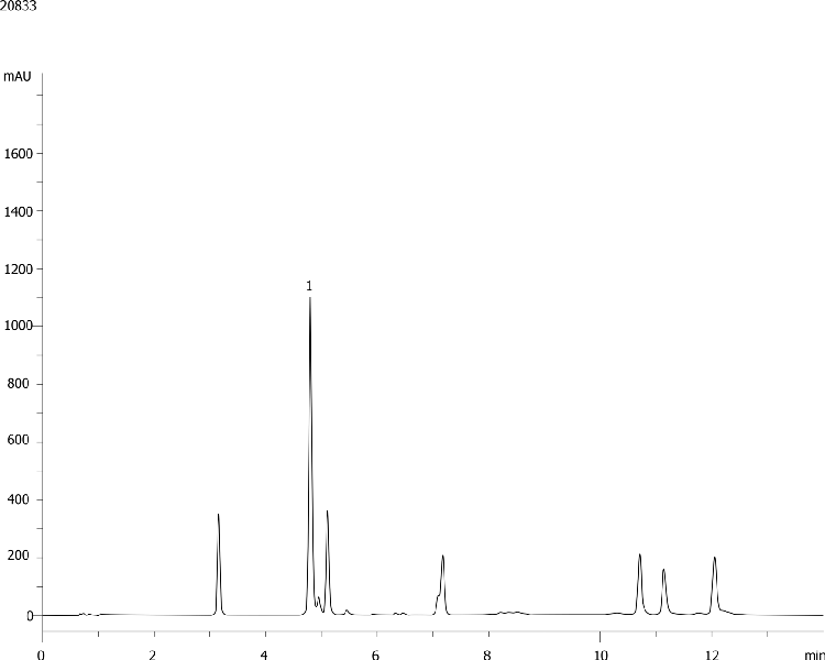 Chlorogenic Acid in Commercial Green Coffee Energy Drink using Kinetex 5u C18 100x4.6mm