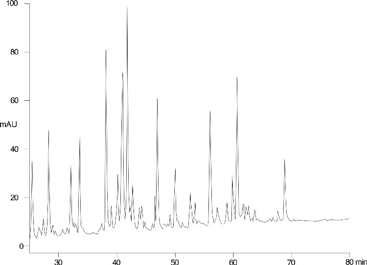 Lactoglobulin tryptic map on Luna C18(2) - 0.05% TFA