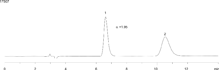 Disopyramide on Lux Cellulose-2