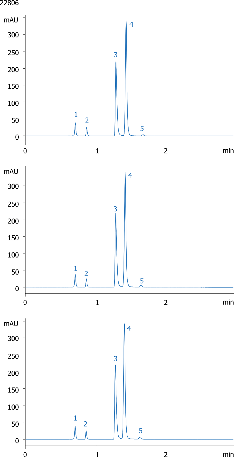 Aqueous Stablity Kinetex 2.6u F5 100x4.6mm (Organic Acids)