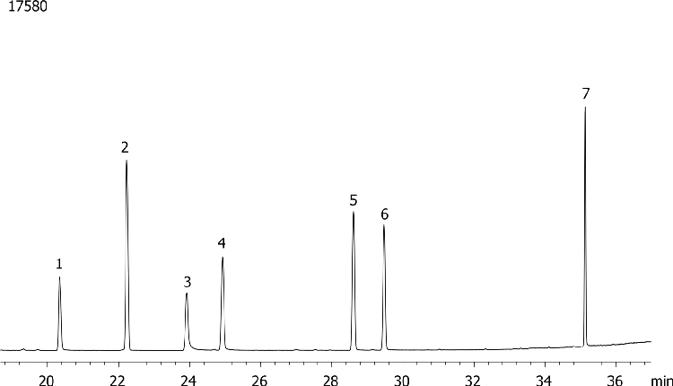 Organophosphorous Pesticides (EPA 8141) Mix # 2 on ZB-MR2