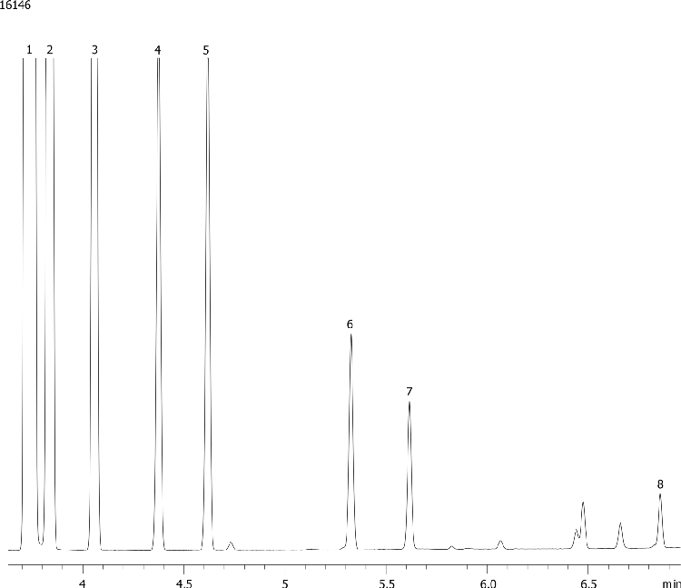 ASTM Method D1945-96: Extended Natural Gas Analysis on ZB-1