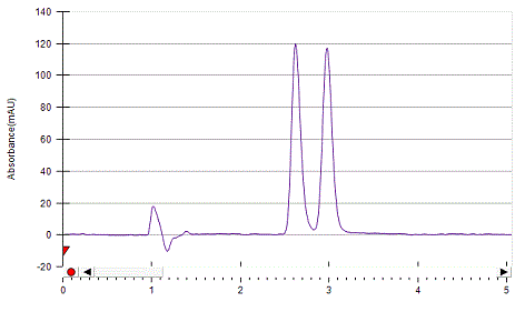 Esmolol on Lux 5µm Amylose-1 by SFC