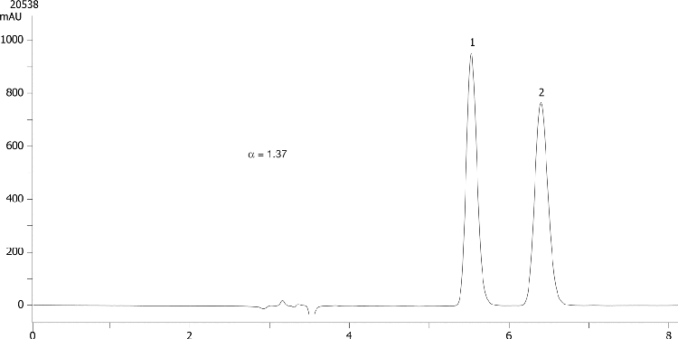 Cisapride on Lux 5µm Cellulose-4 in NP