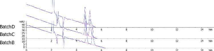 Lux i-Amylose-3 Separation for Bisoprolol