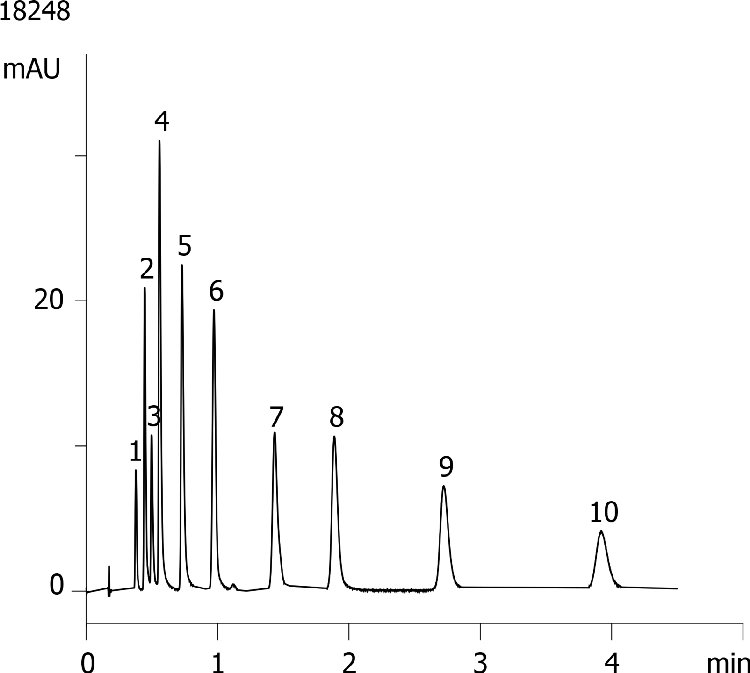 Tricyclic Antidepressants on Kinetex 2.6µm C18 50 x 4.6 mm ID on Agilent 1100 (system optimization)