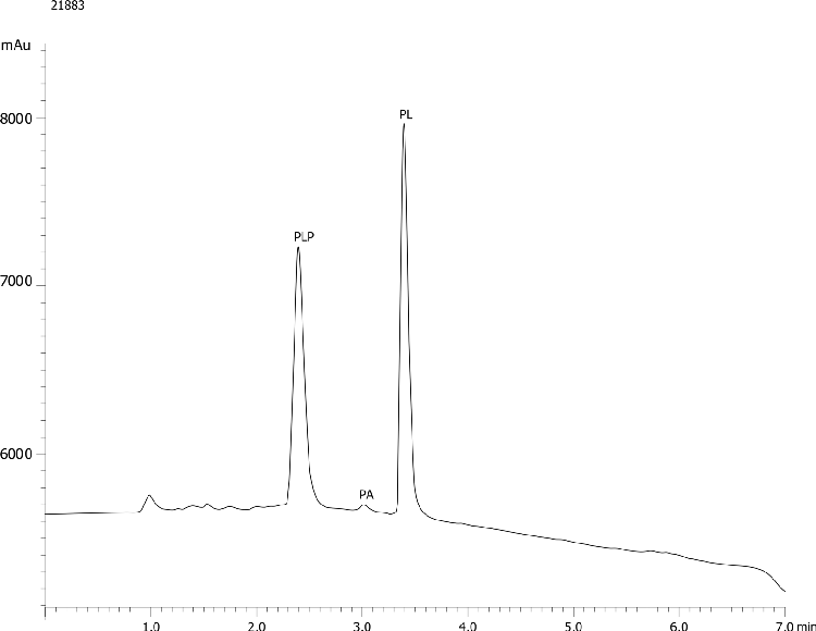 PLP and PA in Human sera/plasma on Gemini-NX 3u, C18, 100x4.6 by HPLC w Fluorescence Detection-3