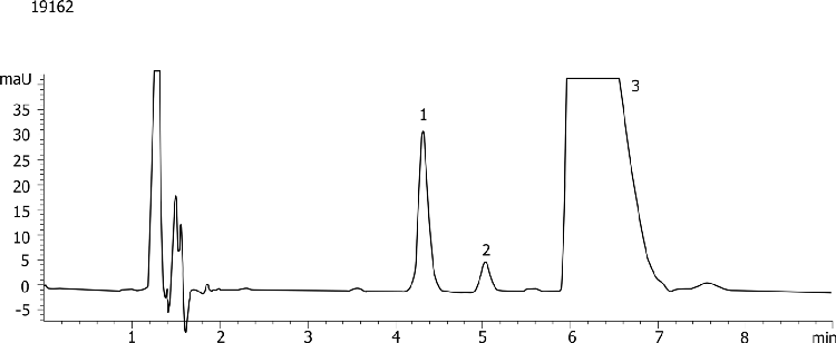 USP 621: Allowable changes in particle size- 5um