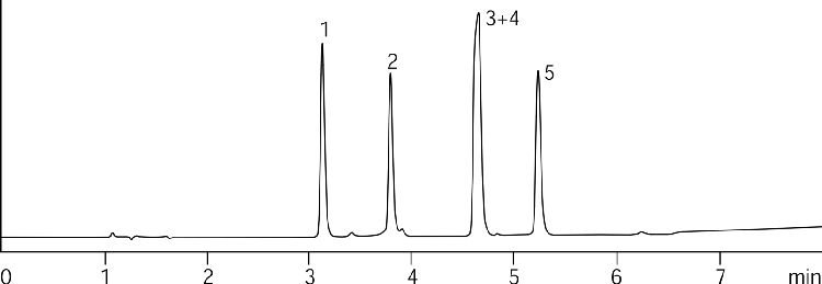 Opiates on Synergi Max-RP
