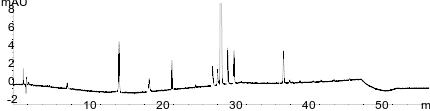PhEur Atazanavir Sulfate - Related Substances; Test Solution C on Luna Omega 3u C18 150x4.6mm using Agilent 1260 Quaternary UHPLC system