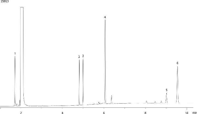 Glycols on ZB-WAXplus