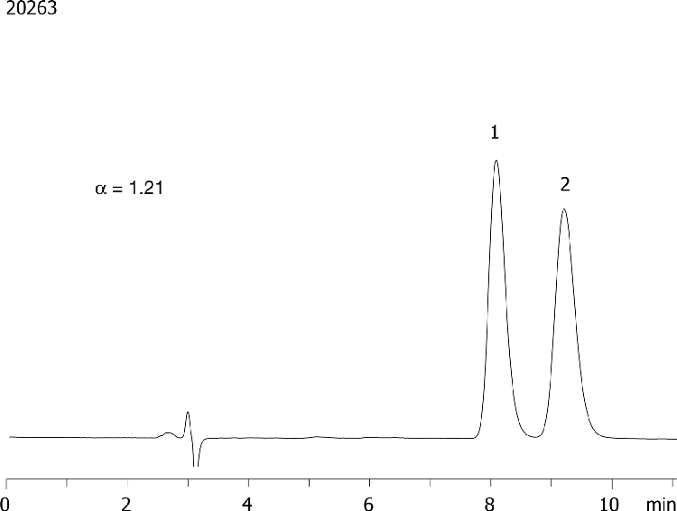 Praziquantel on Lux 5µm Cellulose-1 in NP