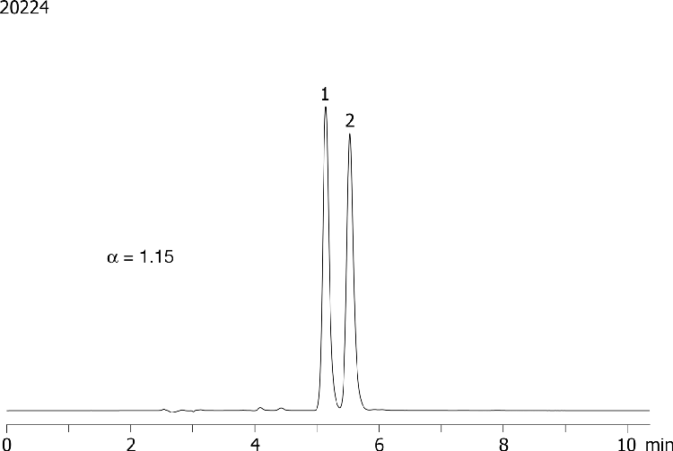 Mephenytoin on Lux 5µm Cellulose-1 in RP